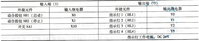 PLC的I/O分配