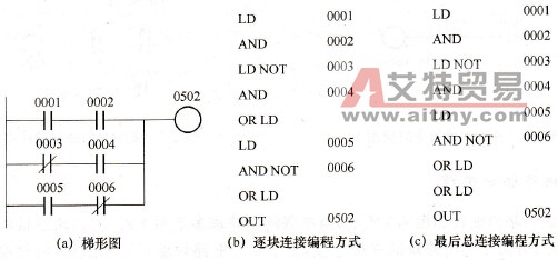 电路块并联的编程