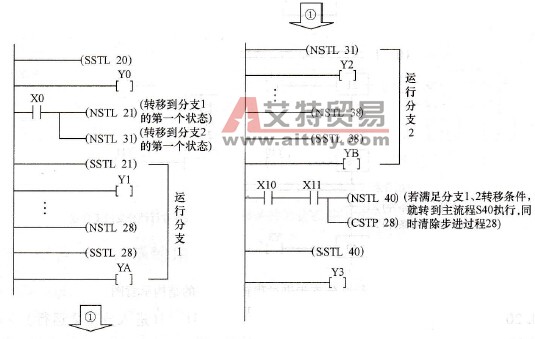 2条并行性分支的步进梯形图