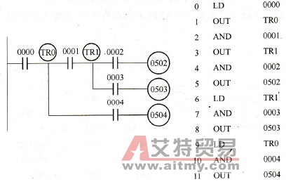 TR指令的应用