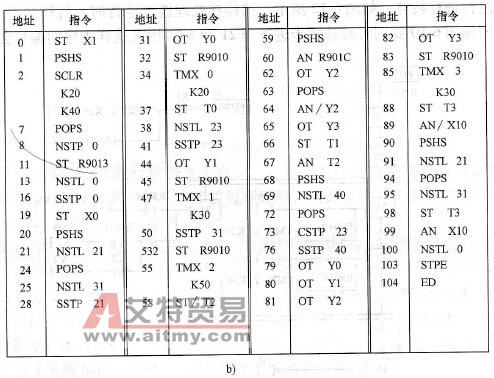 步进梯形图程序及指令程序