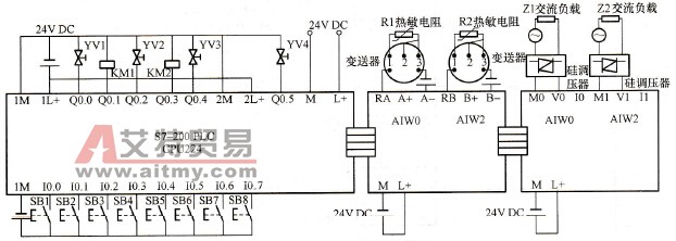 PLC外部接线图