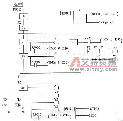 步进过程转移图程序