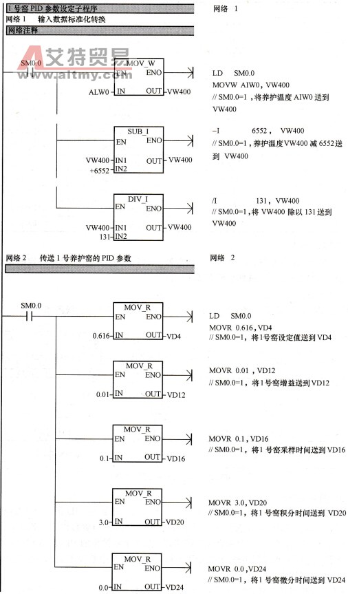 1号窑PID参数设定