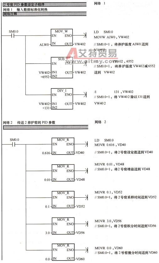 2号窑PID参数设定