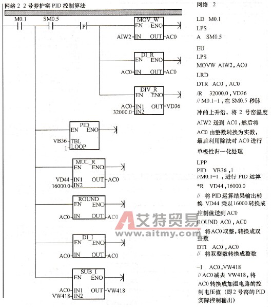 两养护窑PID控制程序