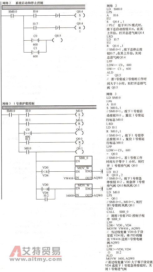 养护窑PID控制主程序