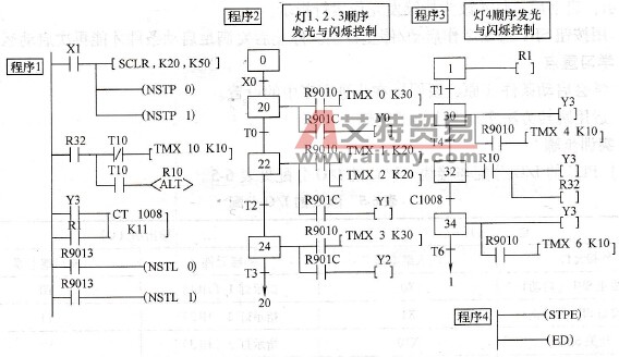 步进过程转移图