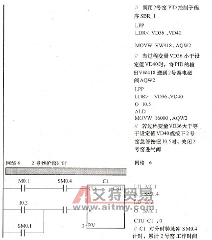 养护窑PID控制主程序