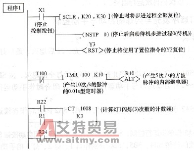 步进过程转移图