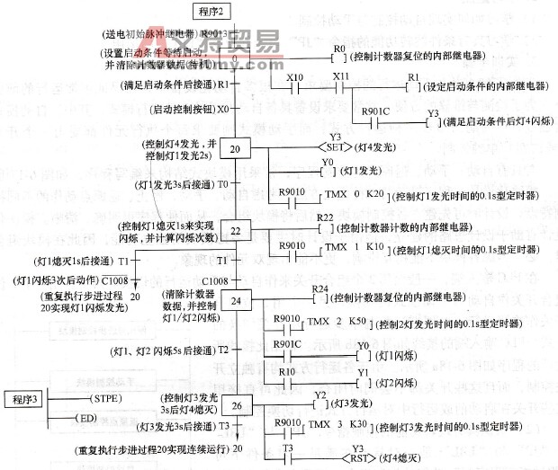 步进过程转移图