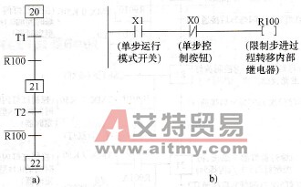 实现单步控制的范例