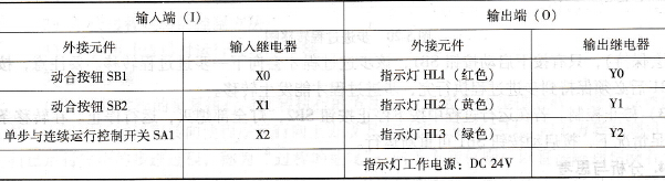 PLC的I/O分配