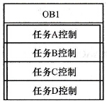线性程序结构