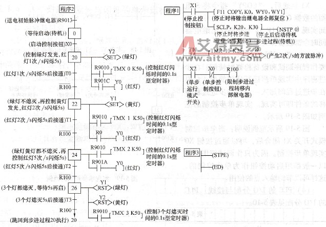 步进过程转移图
