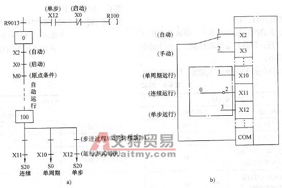 自动运行模式的控制