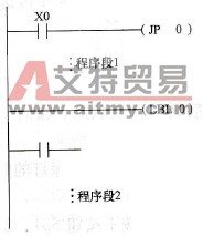 “JP”与“LBL”指令的执行格式