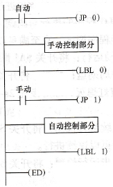 手动／自动控制的跳转