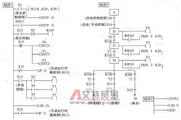 步进过程转移图
