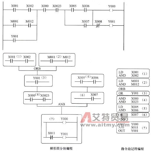 梯形图的编程顺序