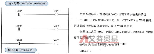 双线圈输出的程序分析