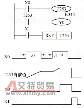 积算定时器工作原理