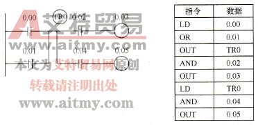 TR位使用示例
