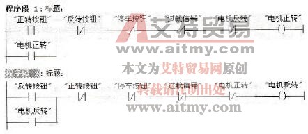 梯形图程序