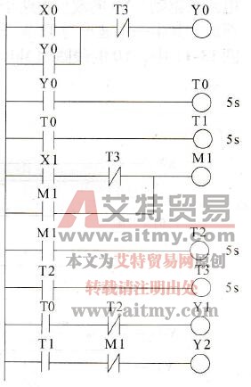 较复杂的时序控制系统梯形图