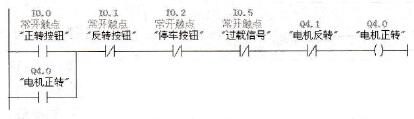 显示符号信息的梯形图