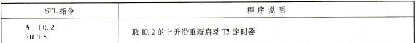 脉冲型定时器指令SP（选择时基）编程示例