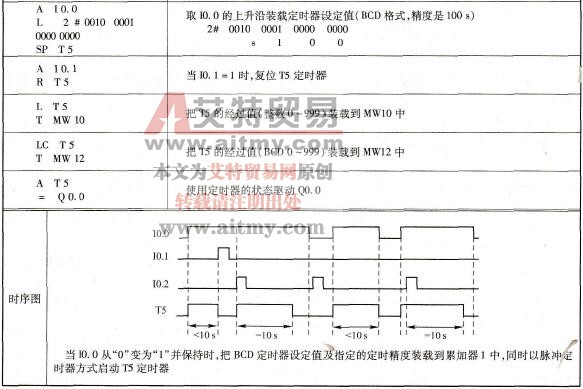 脉冲型定时器指令SP（选择时基）编程示例