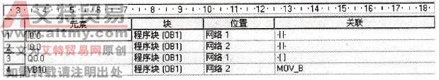 STEP 7-Micro/WIN软件的交叉引用表