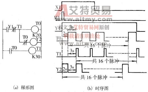 报警灯闪烁控制程序设计