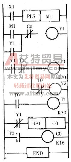 完整的梯形图程序