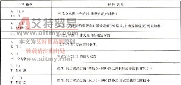 延时接通型定时器指令SD编程示例