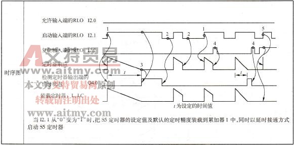 延时接通型定时器指令SD编程示例
