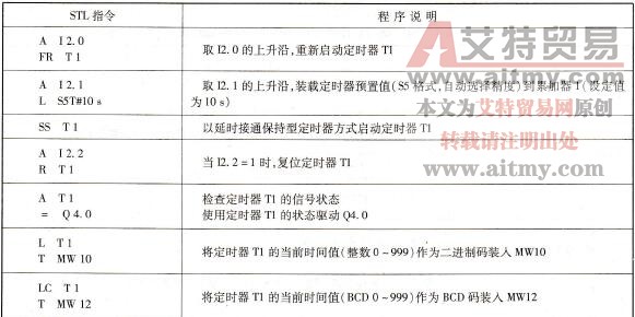 延时接通保持型定时器指令SS编程示例