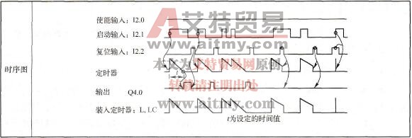 延时接通保持型定时器指令SS编程示例