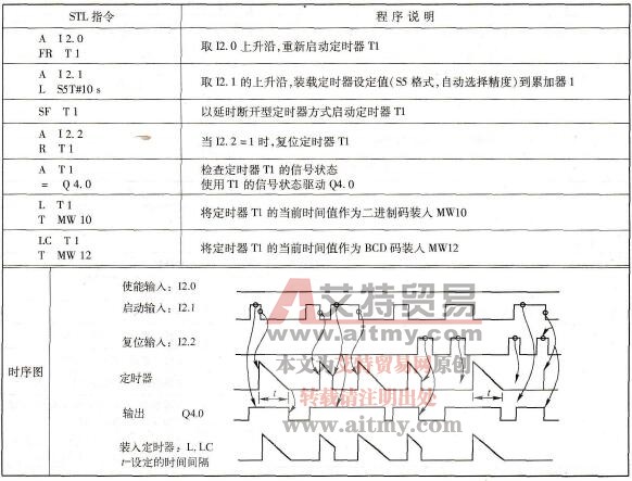  延时断开型定时器指令SF编程示例