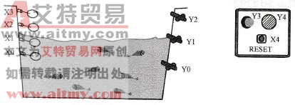 范例示意