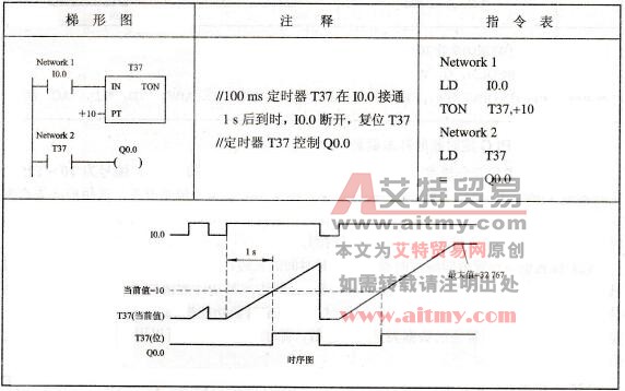 接通延时定时器指令程序实例