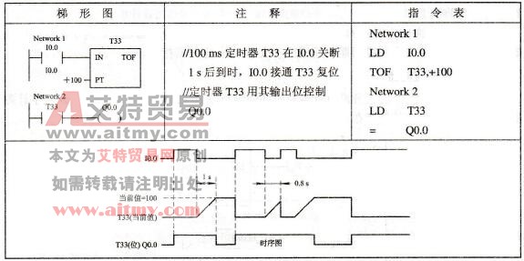 断开延时定时器程序实例