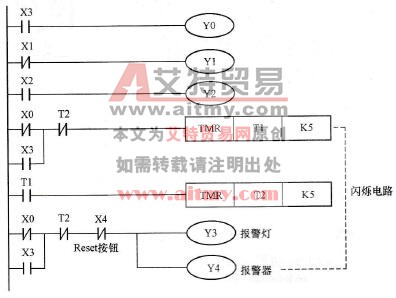 控制程序