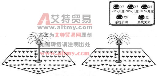 范例示意