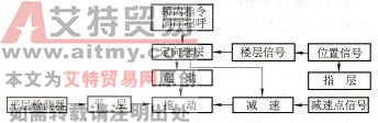 电气控制系统框图