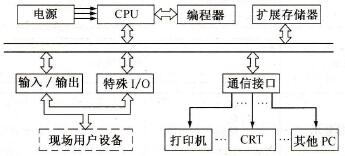 PC装置配置结构图