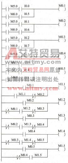 楼层感应控制的梯形图