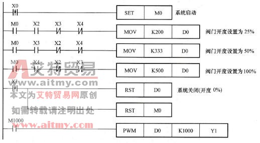 控制程序