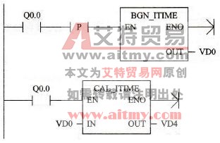 时间间隔定时器